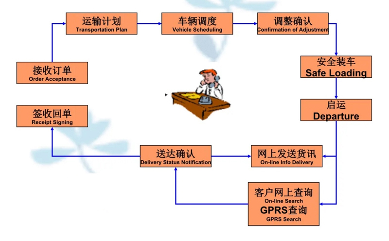 张家港到石峰货运公司